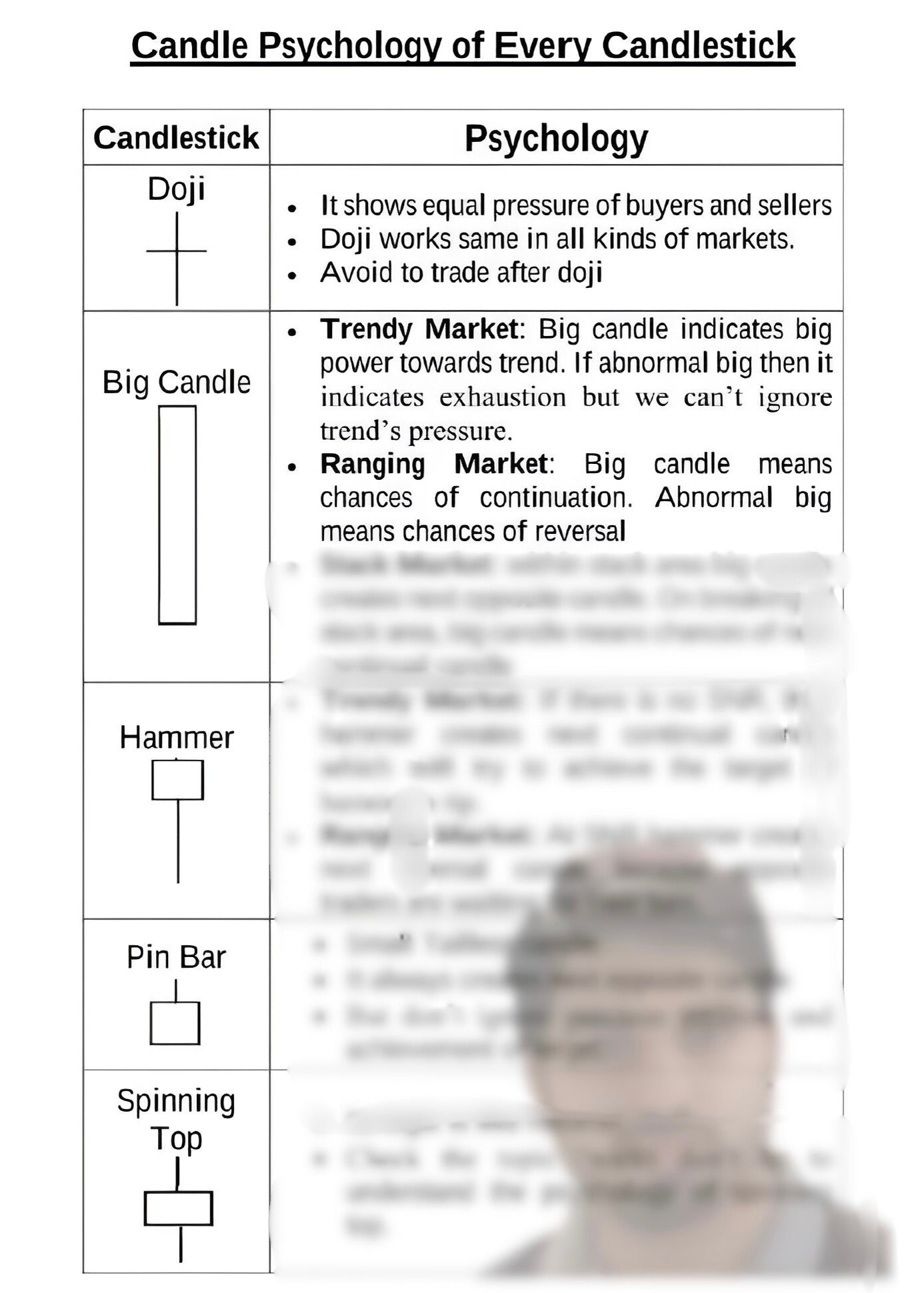 PatternVault: 30 Binary Sureshot Strategies + Free Golden Money Management Sheet